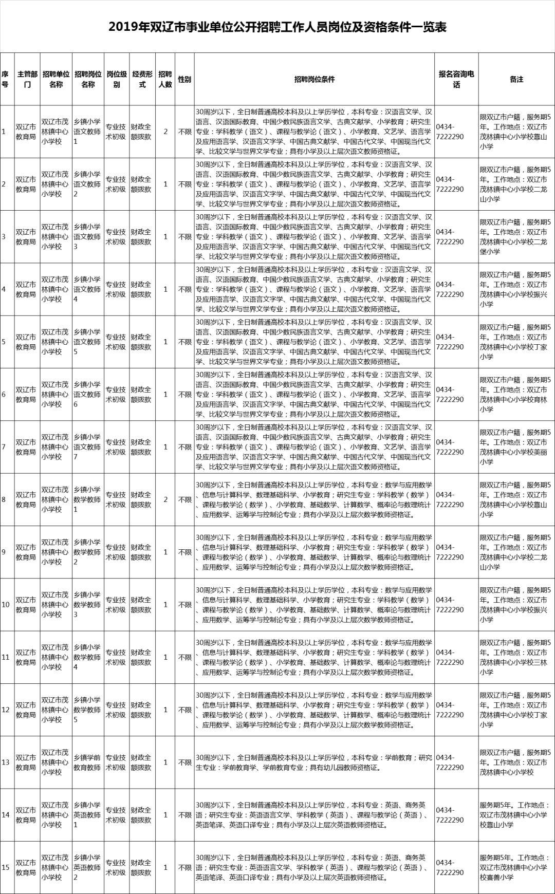 铁力市人民政府办公室最新招聘信息详解,铁力市人民政府办公室最新招聘信息