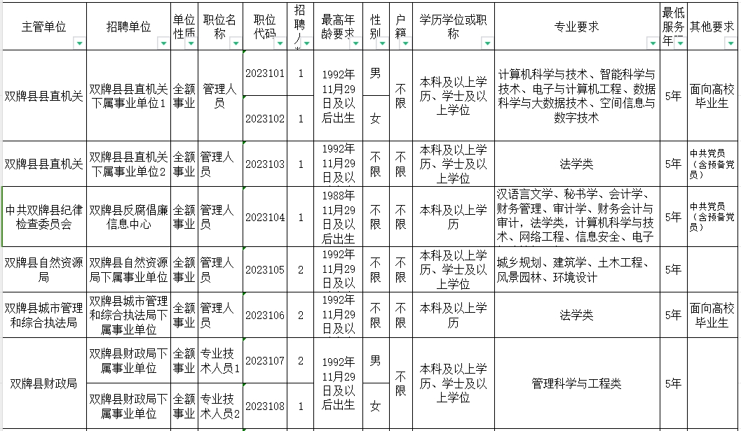 双牌县交通运输局最新招聘信息,双牌县交通运输局最新招聘信息