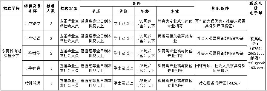 松山湖管委会最新招聘信息概览,松山湖管委会最新招聘信息