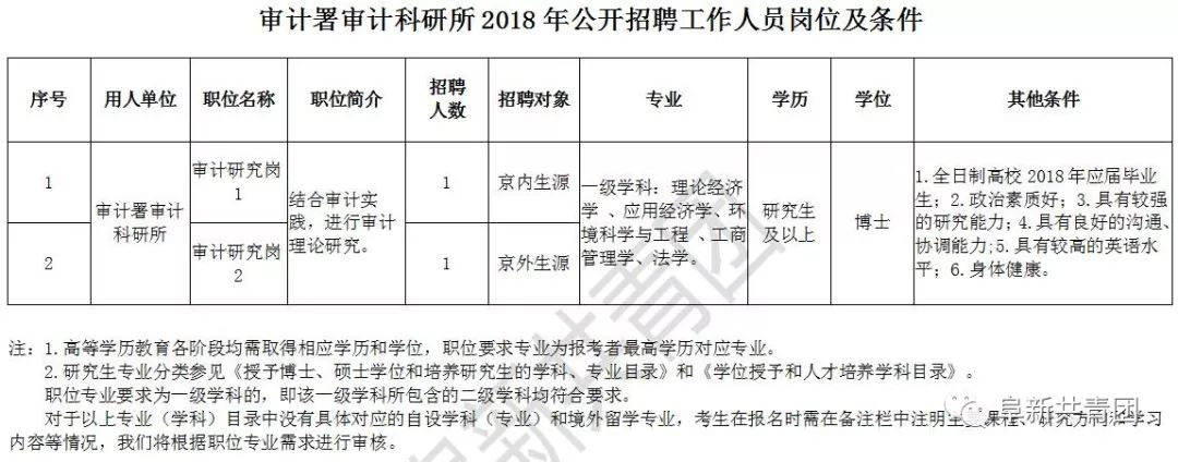 建水县审计局最新招聘信息概况及招聘细节,建水县审计局最新招聘信息