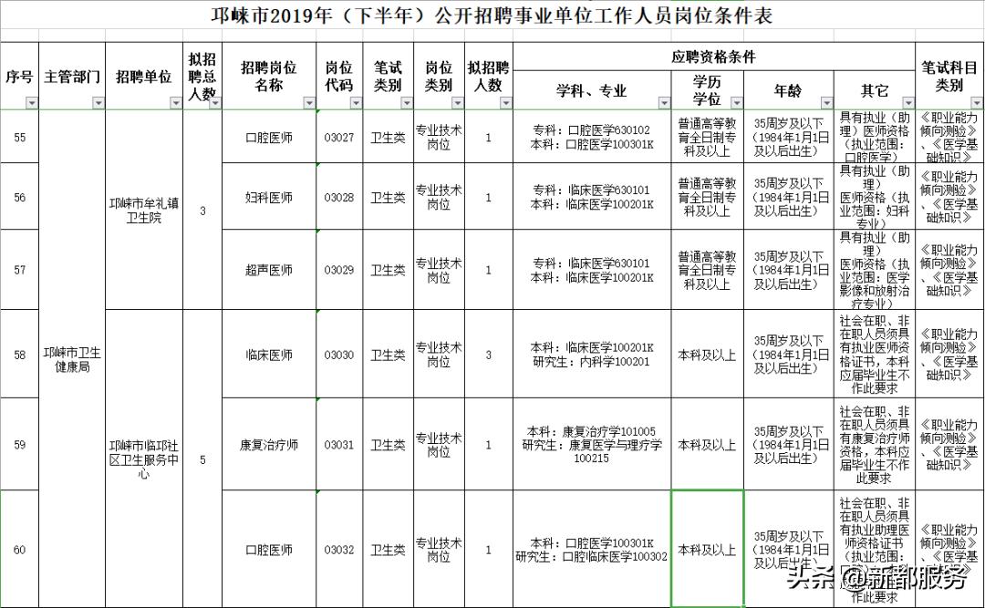 大邑县市场监督管理局最新招聘信息概览,大邑县市场监督管理局最新招聘信息