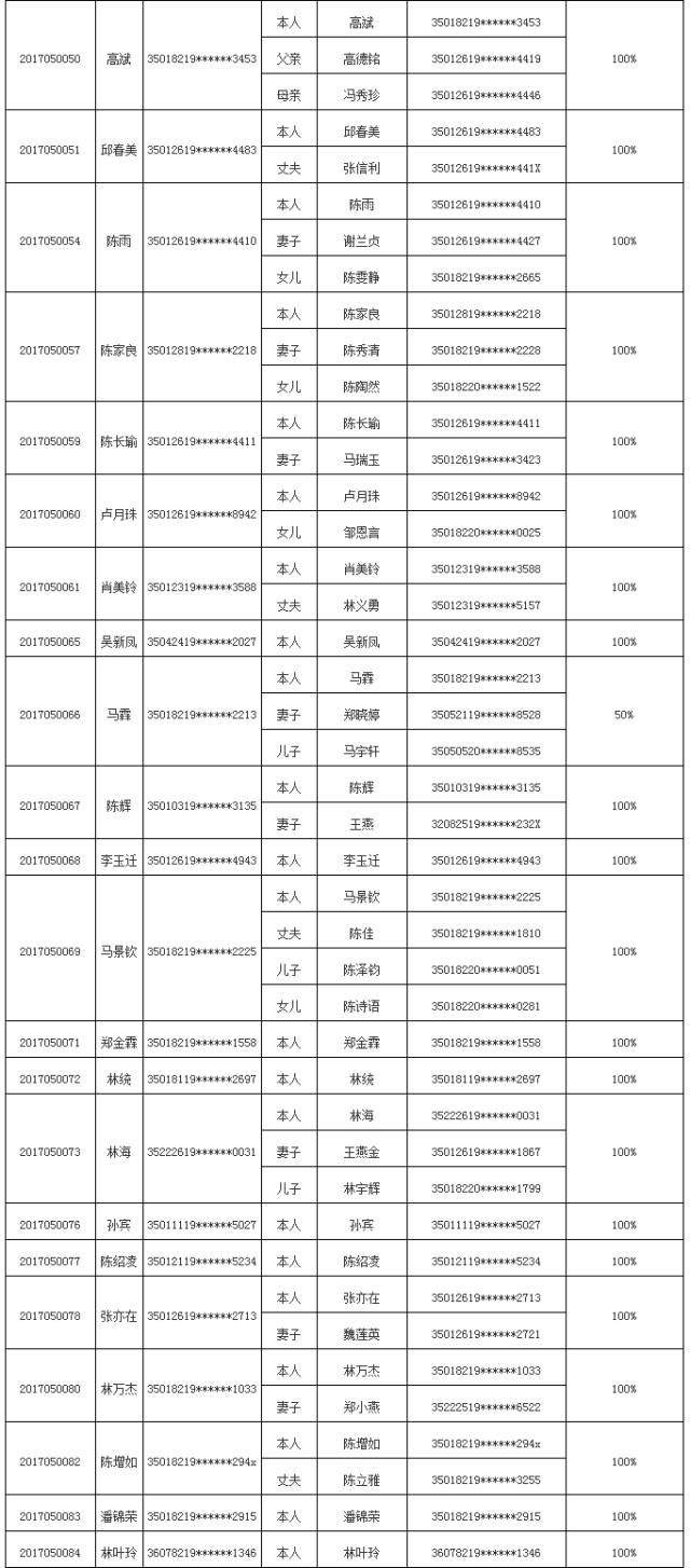 长乐市住房和城乡建设局最新项目动态,长乐市住房和城乡建设局最新项目