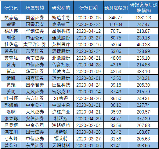 第571页