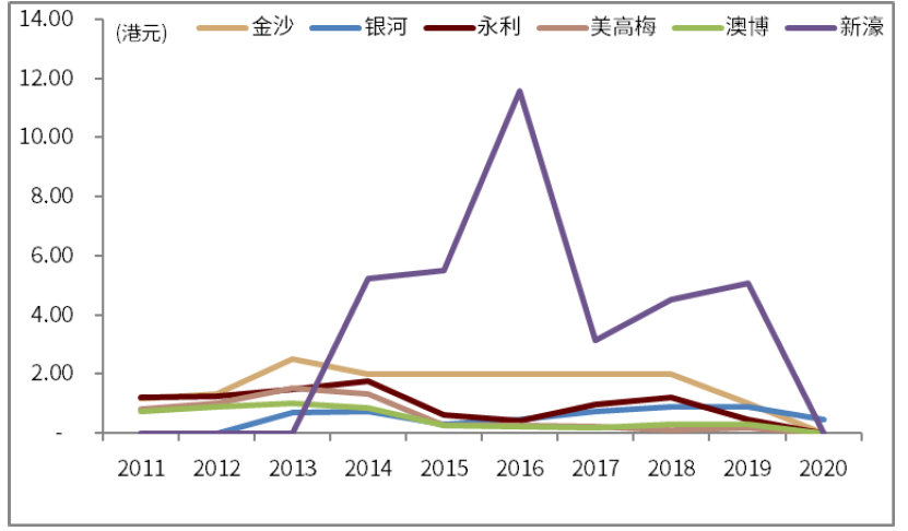 咨询 第52页