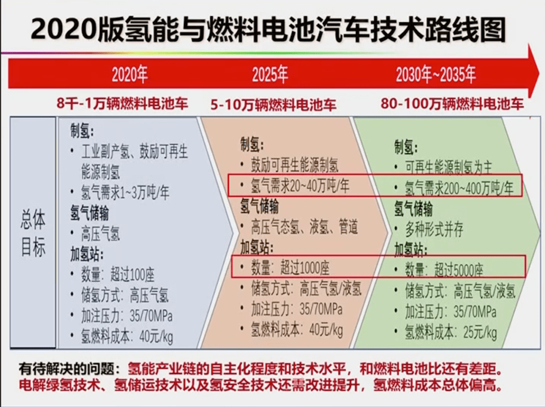 第981页