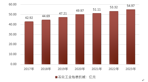 第1219页