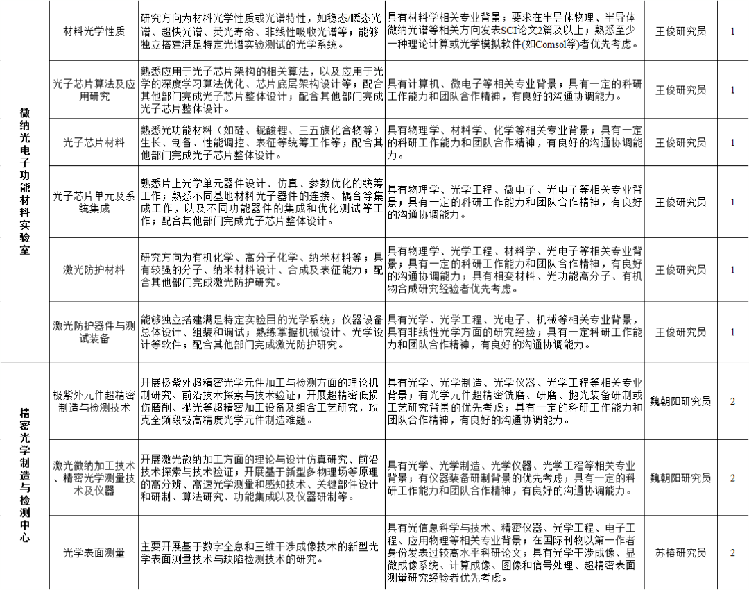 第1000页