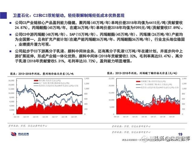 第1305页