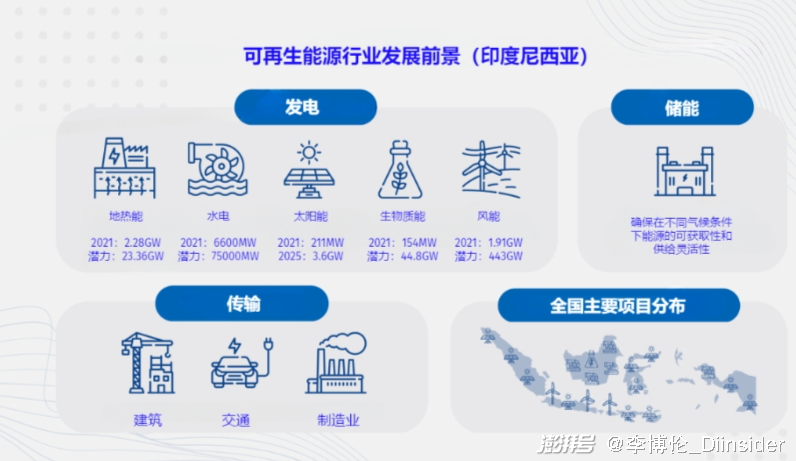 科技 第41页