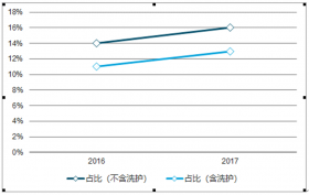 咨询 第35页