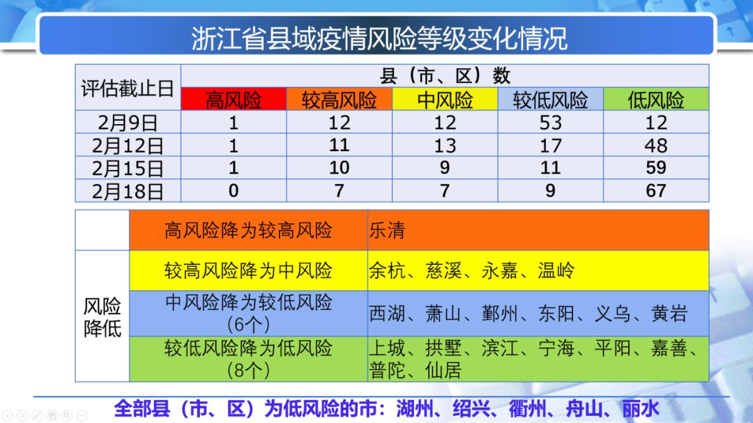 新澳门三中三码精准100%全面解答解释落实,新澳门三中三码精准100%,全面解答解释落实_4u405.70.26