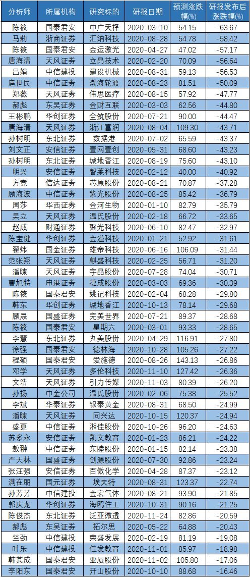 关于一码一肖与未来预测的深度解析,2025一码一肖100%准确,深度解答解释落实_gl02.88.23 - 最