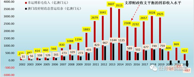 澳门王中王的未来展望与资料解析，构建解答、解释与落实的蓝图（至XXXX年）,澳门王中王100%的资料2025年,构建解答解释落实