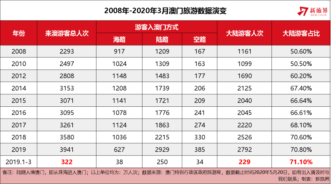 澳门资讯，迈向未来的免费资料解析与落实指南 —— 2025年澳门全年免费资料精选与深度解析,2025年澳门全年免费资料,精选解析与落实指南 - 资讯 - 郭力